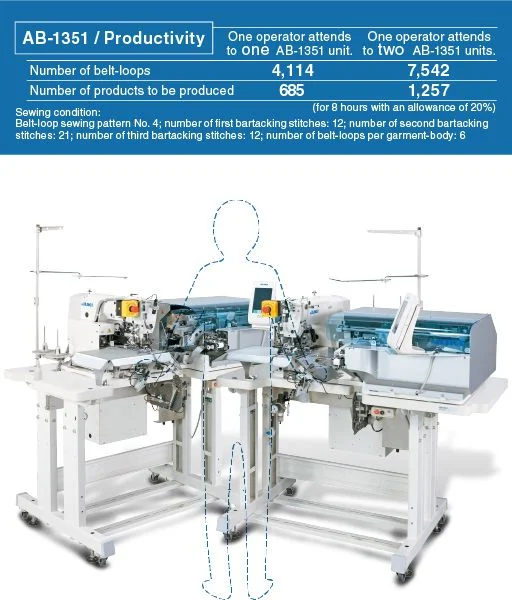 JUKI AB-1351 — Повышенная производительность