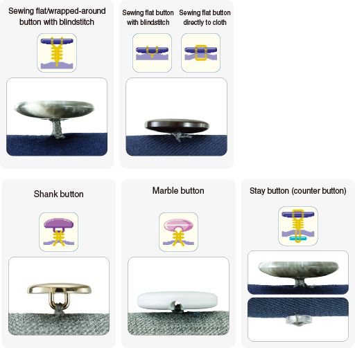 JUKI AMB-289 — Эта универсальная машина может пришивать плоские пуговицы, пуговицы на ножке, мраморные пуговицы и дублирующие пуговицы