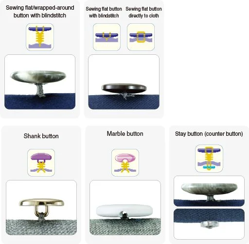 JUKI AMB-289 — Эта универсальная машина может пришивать плоские пуговицы, пуговицы на ножке, мраморные пуговицы и дублирующие пуговицы