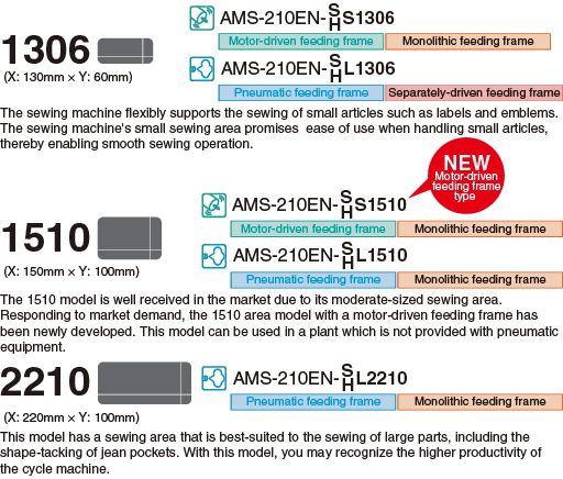 JUKI AMS-210EN-SL1306 — Серия AMS-210EN представлена тремя моделями с разной областью шитья