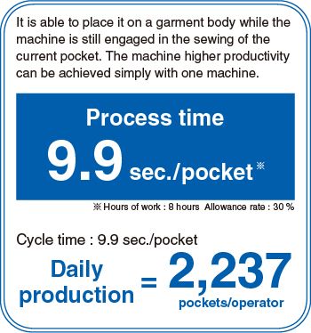 JUKI AP-874 — Повышенная производительность