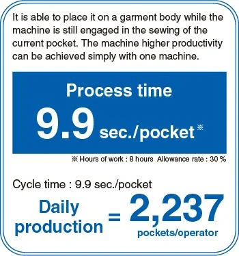 JUKI AP-874 — Повышенная производительность