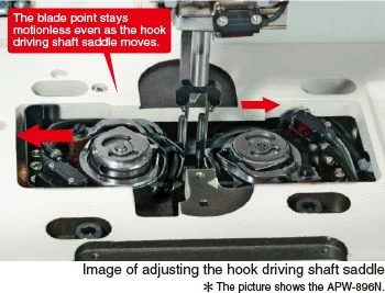 JUKI APW-896N — Время переналадки существенно сокращено