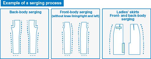 JUKI ASN-690 — Сверхвысокоскоростная обмёточная машина простой конструкции