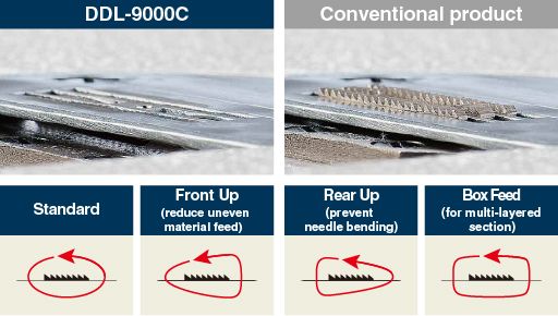 JUKI DDL-9000C-FMS — Выбор траектории подачи