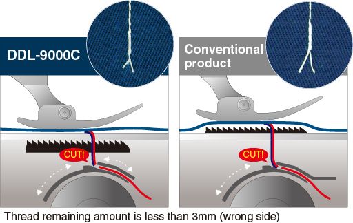 JUKI DDL-9000C-FMS — Остаток нити после обрезки — всего 3 мм