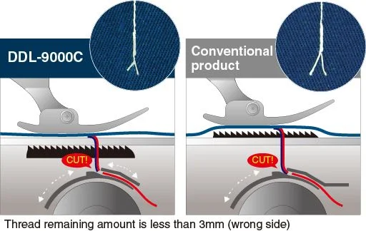 JUKI DDL-9000C-FMS — Остаток нити после обрезки — всего 3 мм