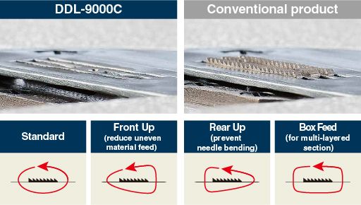 JUKI DDL-9000C-SSH — Различные траектории подачи на выбор