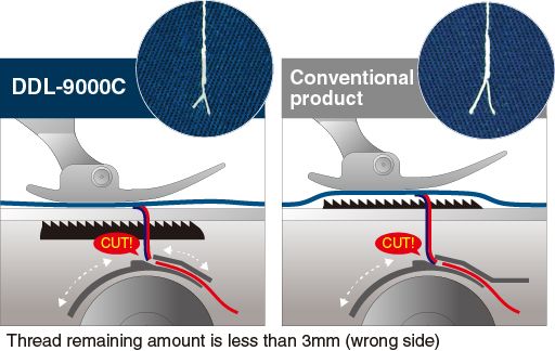 JUKI DDL-9000C-SSH — Остаток нити в конце шитья — 3 мм