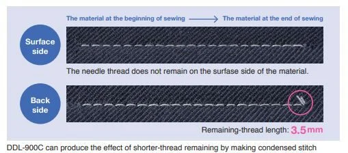 JUKI DDL900CS-H — Красивая отделка швов