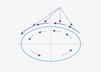 JUKI DLU-5490N — Идеально сбалансированная верхняя и нижняя подача