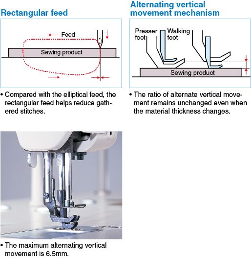 JUKI DNU-1541-7 — Превосходные возможности шитья и производительность подачи