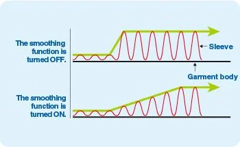 JUKI DP-2100 — Множество различных функций ввода данных: функция сглаживания