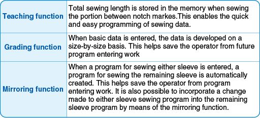 JUKI DP-2100 — Множество различных функций ввода данных