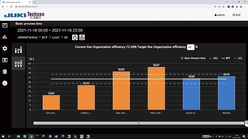 JUKI JaNets Hanger System — Визуализация с JaNets!