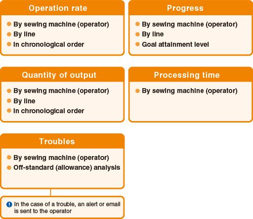 JUKI JaNets JT Simple — Визуализация с JaNets!