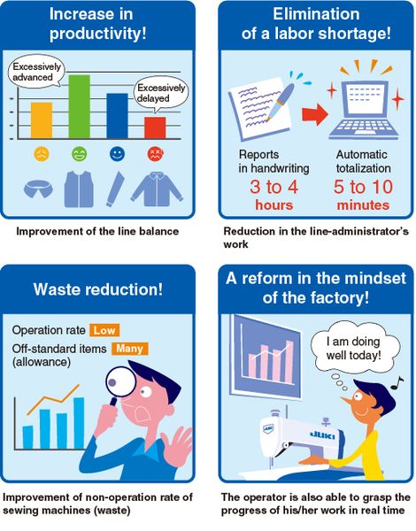 JUKI JaNets JT Simple — Подключение к JaNets!