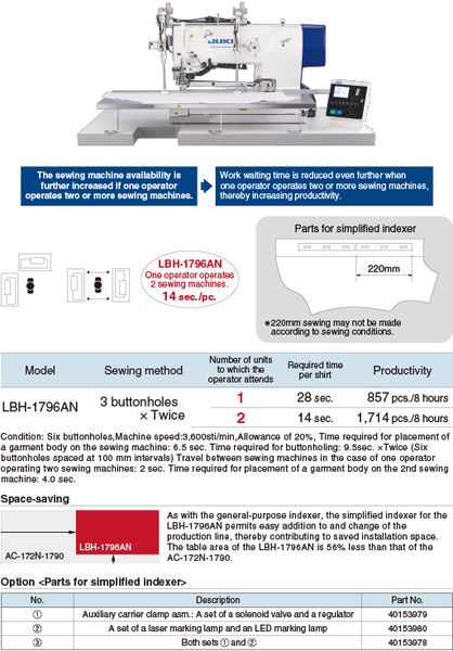 JUKI LBH-1796AN — Упрощённый петельный индексатор