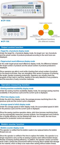 JUKI LH-3588A-G — Функция поддержки производства