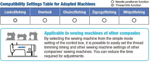 JUKI XL-G554-20Y — Блок управления / Двигатель