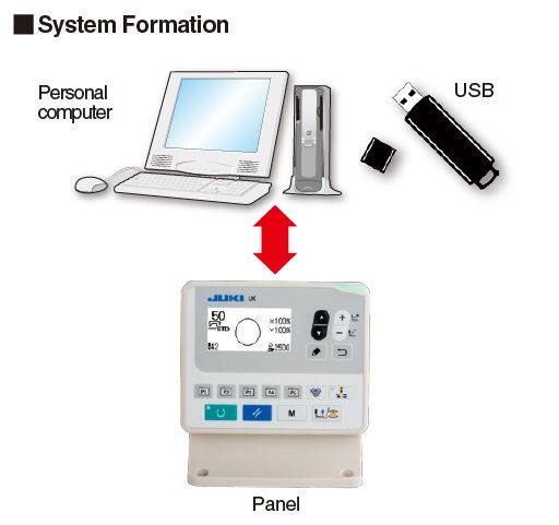 JUKI LK-1920 — Программное обеспечение для компьютерных швейных машин (опция)