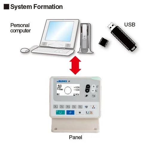 JUKI LK-1920 — Программное обеспечение для компьютерных швейных машин (опция)
