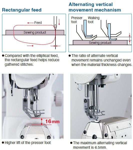 JUKI LS-1342 — Швейные возможности и производительность продвижения, которые отвечают широкому спектру использования при шитье тяжелых материалов