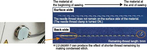 JUKI LU-2810VA70BBSZ/X73235 — Красиво оформленные строчки (LU-2828V-7)