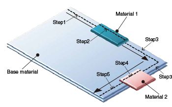 JUKI LU-2810VA70BBSZ/X73235 — Дополнительные условия непрерывного шитья