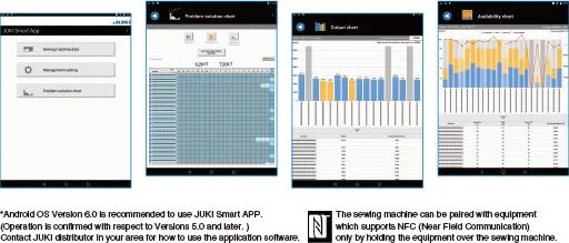 JUKI LZ-2290CF-7 — Приложение JUKI Smart APP для отправки и просмотра данных