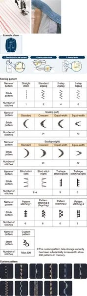 JUKI LZ-2290CS-7 — Возможность выполнения разнообразных строчек