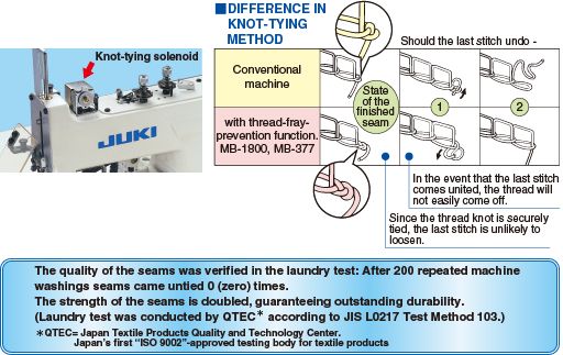 JUKI MB-1800S — Машина оснащена функцией защиты от распускания нити в стандартной комплектации