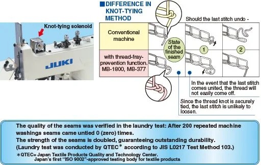 JUKI MB-1800S — Машина оснащена функцией защиты от распускания нити в стандартной комплектации