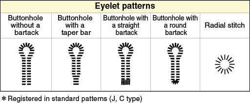 JUKI MEB-3900C — Благодаря компьютерному управлению множество форм глазковых и прямых петель можно выбирать или задавать на панели управления