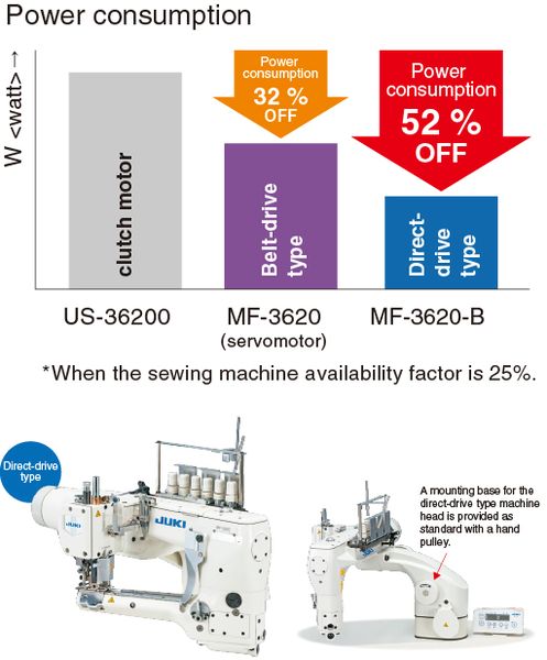 JUKI MF-3620-B (direct-drive type) — Добавлена модель с прямым приводом