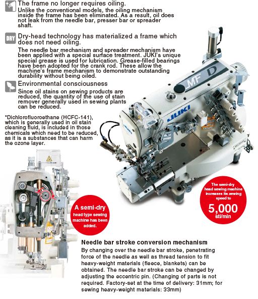 JUKI MF-7900D series — Технология сухой головки JUKI защищает швейные изделия от загрязнения маслом