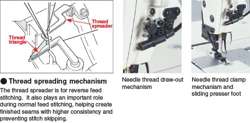 JUKI MH-481 — Машина оснащена механизмами для улучшенного шитья