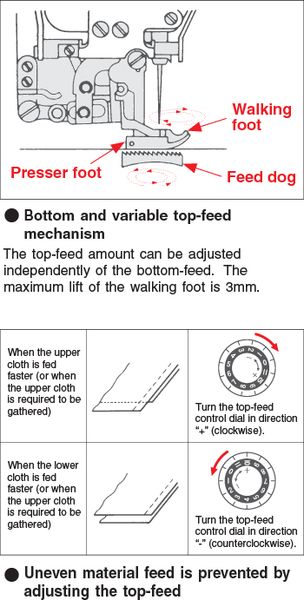 JUKI MH-486-5 — Машина включает множество функций и придает большое значение повышению качества продукции
