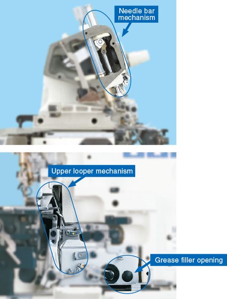 JUKI MO-6704DA — Передовая сухая технология для достижения механизма без смазки