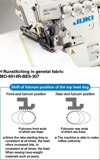 JUKI MO-6914R — Превосходные механизмы нижней и регулируемой верхней подачи