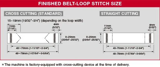 JUKI MOL-254 — Переключение метода обрезки между поперечной резкой и прямой резкой