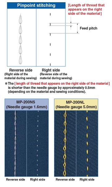 JUKI MP-200NS — Превосходное качество шва