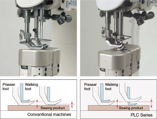 JUKI PLC-1710-7 — Механизм переменного вертикального хода предотвращает неравномерные стежки
