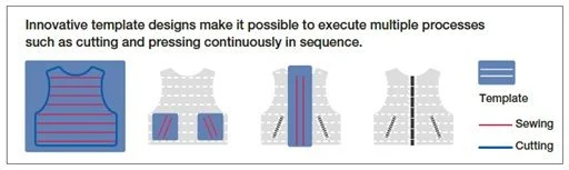 JUKI PS-800-13085 — Эпоха шаблонного шитья, где главную роль играют инженеры по шаблонам